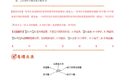 专题04物质结构和元素周期律-高中化学纠错笔记_05高考化学_新高考复习资料_2022年新高考资料_2022年一轮复习各版本_1.高考化学2022年一轮复习通用版_赠品高中化学纠错笔记