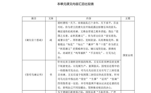 第八单元（知识清单）统编版必修下册）_高语_高中语文_必修下册_知识清单