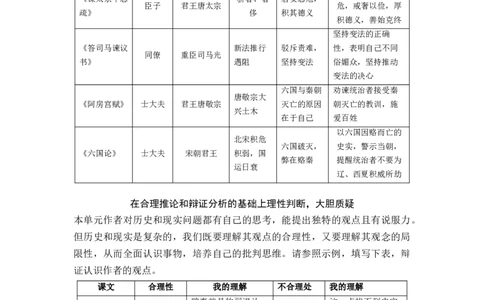 第八单元（知识清单）统编版必修下册）_高语_高中语文_必修下册_知识清单