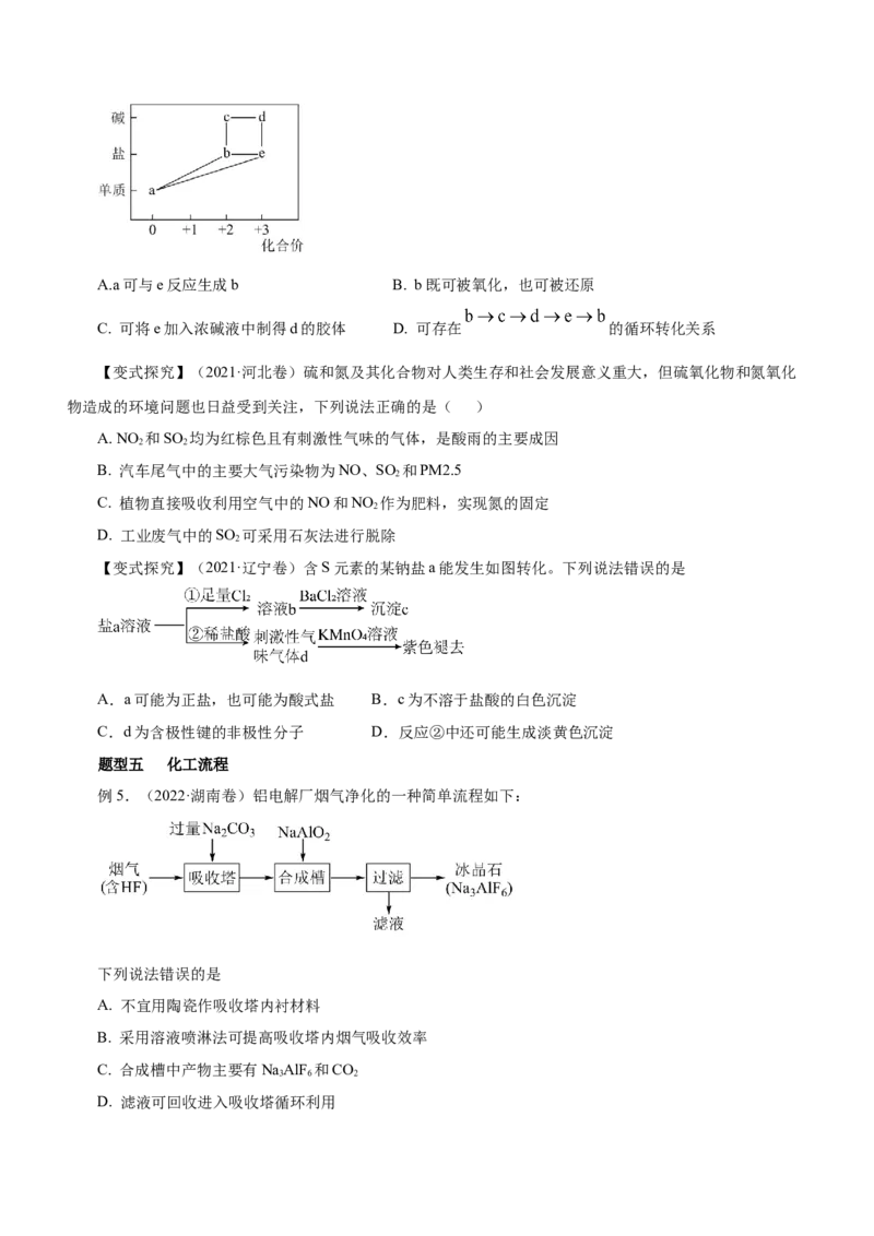 专题08元素及其化合物（讲）-2023年高考化学二轮复习讲练测（原卷版）_05高考化学_新高考复习资料_2023年新高考资料_二轮复习_2023年高考化学二轮复习讲练测（新高考专用）287487451