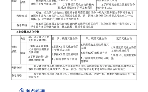 专题08元素及其化合物（讲）-2023年高考化学二轮复习讲练测（原卷版）_05高考化学_新高考复习资料_2023年新高考资料_二轮复习_2023年高考化学二轮复习讲练测（新高考专用）287487451