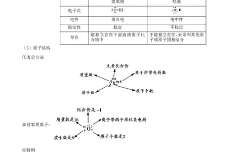 专题02化学用语及常用物理量-高中化学纠错笔记_05高考化学_新高考复习资料_2022年新高考资料_2022年一轮复习各版本_1.高考化学2022年一轮复习通用版_赠品高中化学纠错笔记
