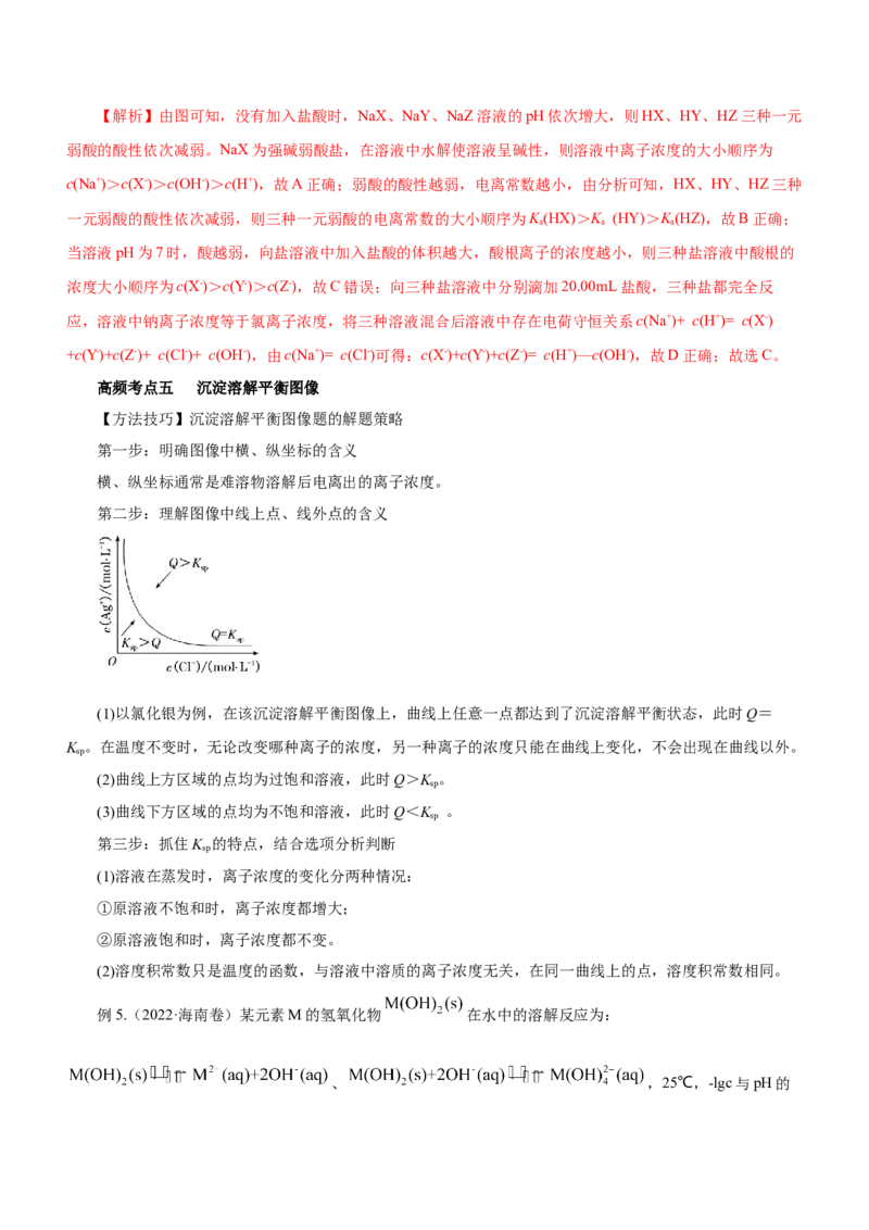 专题06水溶液中的离子平衡（讲）-2023年高考化学二轮复习讲练测（新高考专用）解析版_05高考化学_新高考复习资料_2023年新高考资料_二轮复习