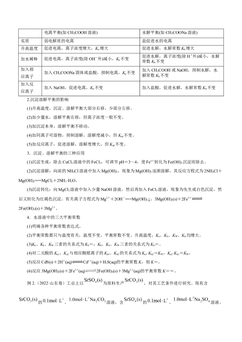 专题06水溶液中的离子平衡（讲）-2023年高考化学二轮复习讲练测（新高考专用）解析版_05高考化学_新高考复习资料_2023年新高考资料_二轮复习