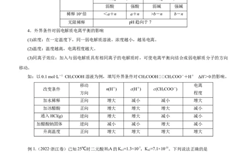 专题06水溶液中的离子平衡（讲）-2023年高考化学二轮复习讲练测（新高考专用）解析版_05高考化学_新高考复习资料_2023年新高考资料_二轮复习