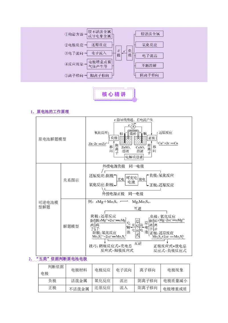 专题06化学反应与能量（讲义）（原卷版）_05高考化学_2025年新高考资料_二轮复习_上好课2025年高考化学二轮复习讲练测（新高考通用）3379109_主题三化学反应原理