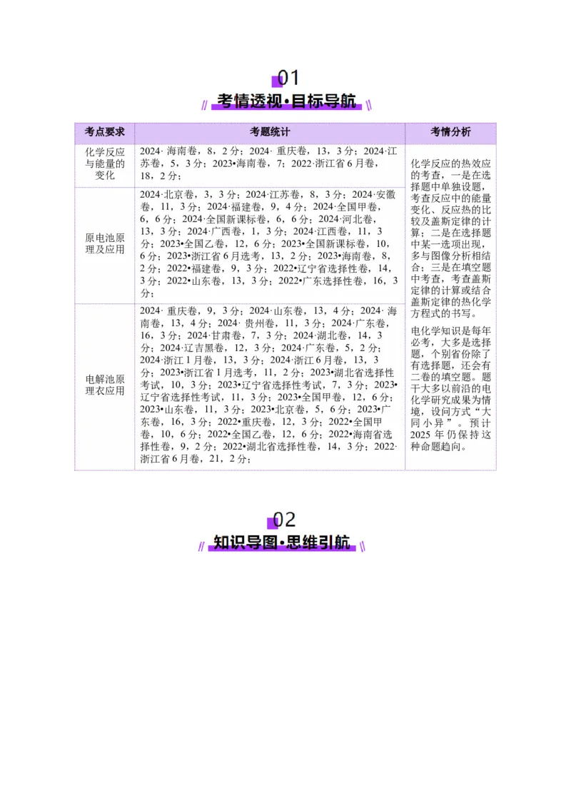 专题06化学反应与能量（讲义）（原卷版）_05高考化学_2025年新高考资料_二轮复习_上好课2025年高考化学二轮复习讲练测（新高考通用）3379109_主题三化学反应原理