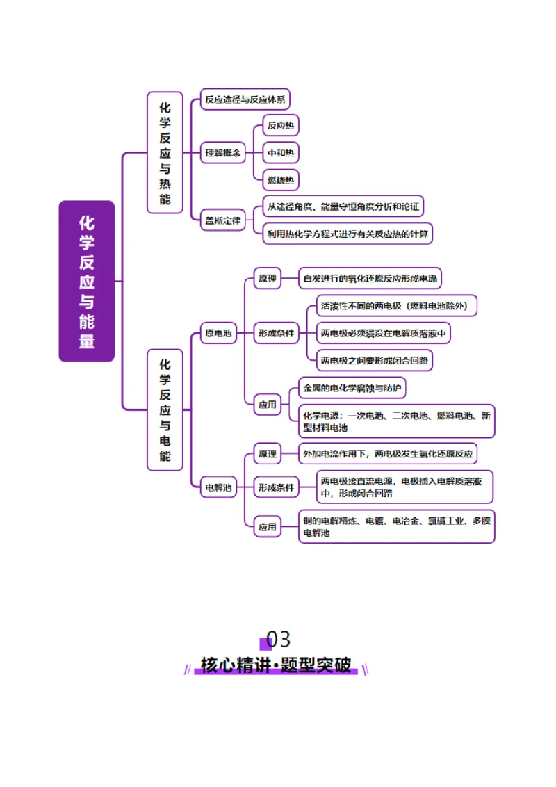 专题06化学反应与能量（讲义）（原卷版）_05高考化学_2025年新高考资料_二轮复习_上好课2025年高考化学二轮复习讲练测（新高考通用）3379109_主题三化学反应原理