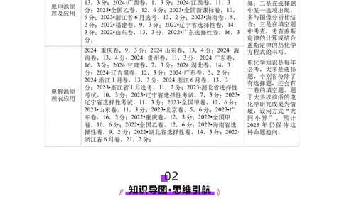 专题06化学反应与能量（讲义）（原卷版）_05高考化学_2025年新高考资料_二轮复习_上好课2025年高考化学二轮复习讲练测（新高考通用）3379109_主题三化学反应原理
