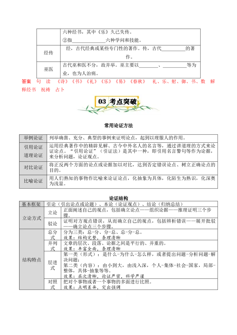 第六单元（知识清单）统编版必修上册）_高语_高中语文_必修上册_知识清单
