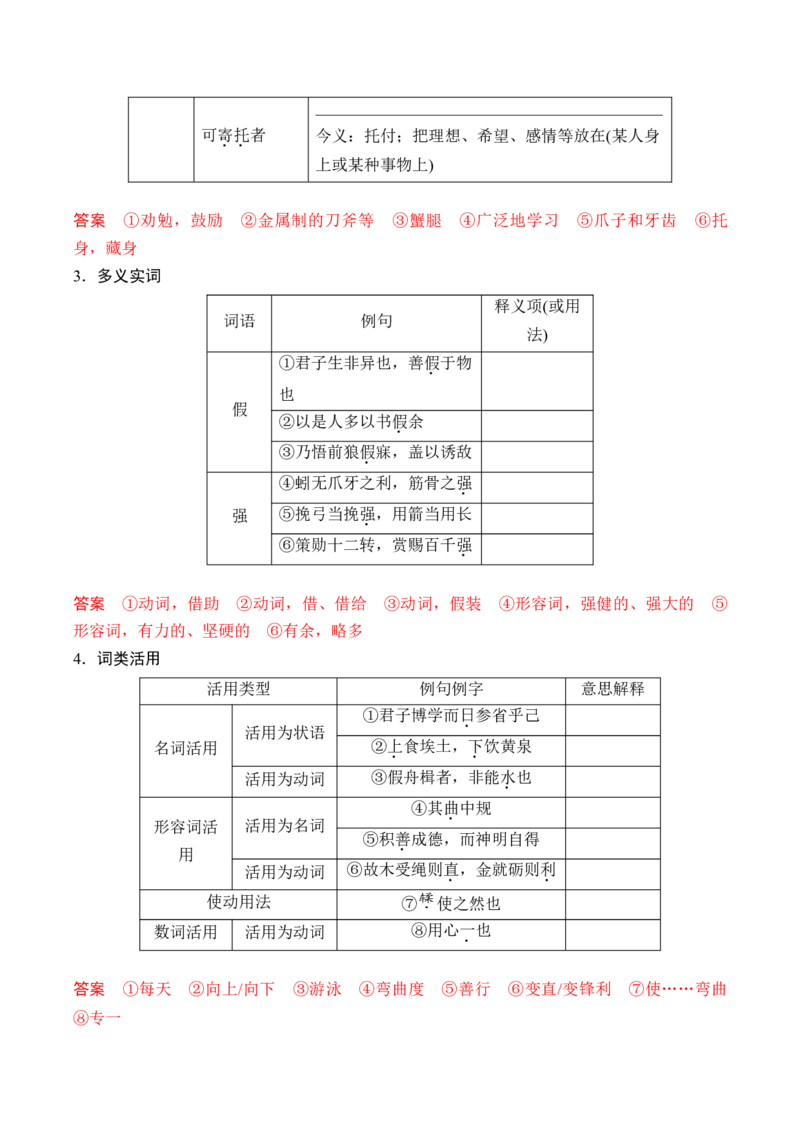 第六单元（知识清单）统编版必修上册）_高语_高中语文_必修上册_知识清单