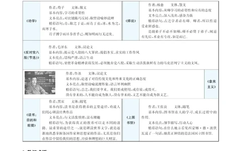 第六单元（知识清单）统编版必修上册）_高语_高中语文_必修上册_知识清单
