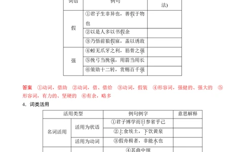 第六单元（知识清单）统编版必修上册）_高语_高中语文_必修上册_知识清单