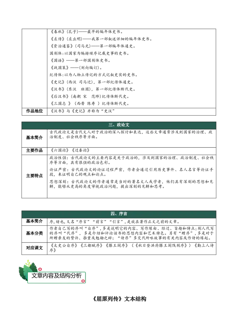 第三单元（知识清单）-（统编版选择性必修中册）_高语_高中语文_选择性必修中册_知识清单