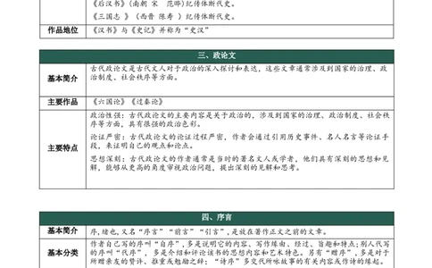 第三单元（知识清单）-（统编版选择性必修中册）_高语_高中语文_选择性必修中册_知识清单