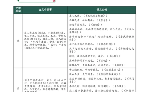第三单元（知识清单）-（统编版选择性必修中册）_高语_高中语文_选择性必修中册_知识清单