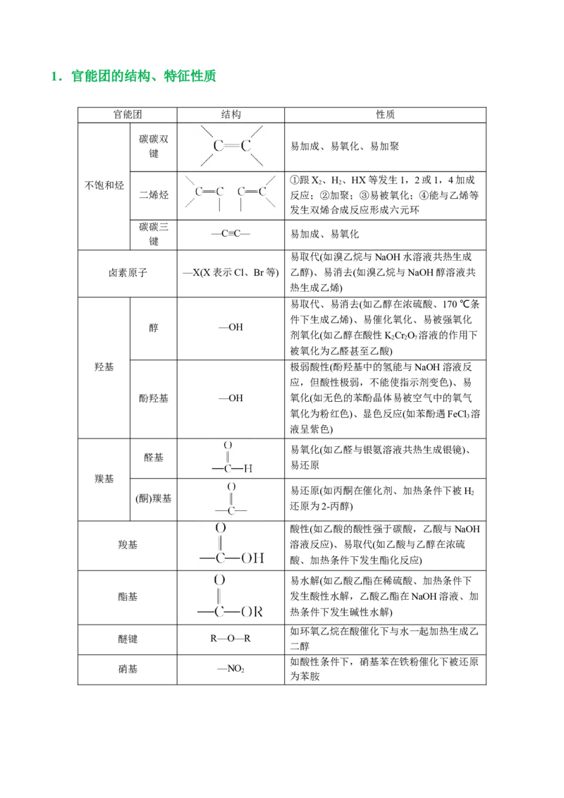 专题14有机合成与推断(题型突破)(讲义)(原卷版)_05高考化学_2024年新高考资料_2.2024二轮复习_2024年高考化学二轮复习讲练测（新教材新高考）