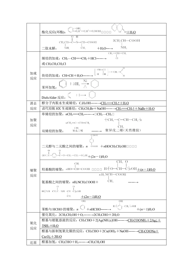 专题14有机合成与推断(题型突破)(讲义)(原卷版)_05高考化学_2024年新高考资料_2.2024二轮复习_2024年高考化学二轮复习讲练测（新教材新高考）