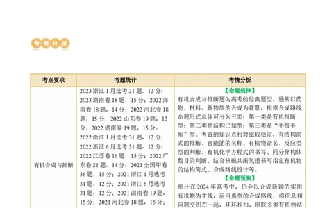专题14有机合成与推断(题型突破)(讲义)(原卷版)_05高考化学_2024年新高考资料_2.2024二轮复习_2024年高考化学二轮复习讲练测（新教材新高考）