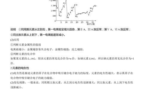 专题三　主观题突破2　元素电离能、电负性的规范解答淘宝店：红太阳资料库_05高考化学_2025年新高考资料_二轮复习_2025年高考化学大二轮_2025化学二轮复习_大二轮专题复习
