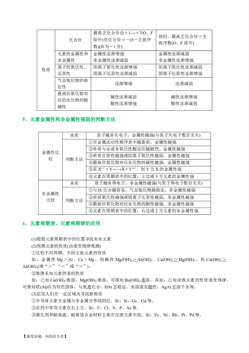 专题11物质结构与元素周期律(讲义)(解析版)_05高考化学_新高考复习资料_2024年新高考资料_二轮复习资料_2024年高考化学二轮复习讲练测（新教材新高考）_配套讲义（原卷版+解析版）