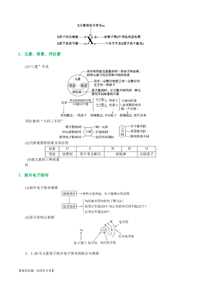 专题11物质结构与元素周期律(讲义)(解析版)_05高考化学_新高考复习资料_2024年新高考资料_二轮复习资料_2024年高考化学二轮复习讲练测（新教材新高考）_配套讲义（原卷版+解析版）