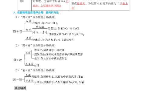 专题03物质的分离与提纯-实验攻略备战2024年高考化学实验常考知识点全突破（解析版）_05高考化学_新高考复习资料_2024年新高考资料_❤专项复习资料_教师版（含答案解析）