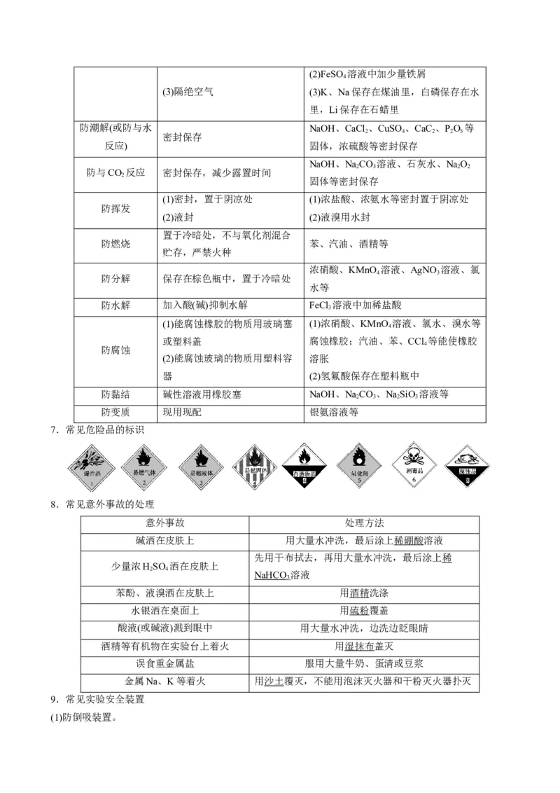 专题10化学实验综合探究（专讲）-瞄准2023年高考化学二轮专题考点抢分计划（解析版）_05高考化学_新高考复习资料_2023年新高考资料_二轮复习