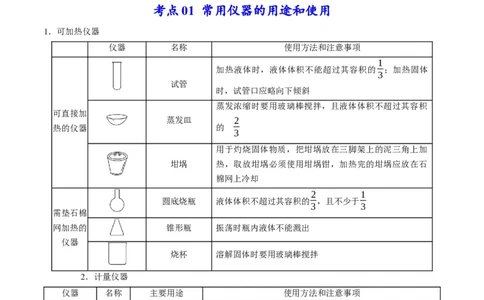 专题10化学实验综合探究（专讲）-瞄准2023年高考化学二轮专题考点抢分计划（解析版）_05高考化学_新高考复习资料_2023年新高考资料_二轮复习