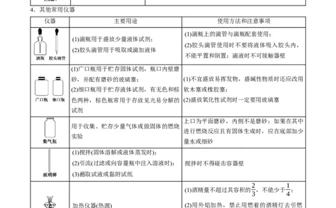 专题10化学实验综合探究（专讲）-瞄准2023年高考化学二轮专题考点抢分计划（解析版）_05高考化学_新高考复习资料_2023年新高考资料_二轮复习