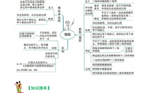 清单07相似（11个考点梳理+题型解读+核心素养提升+中考聚焦）（学生版）_初中数学_九年级数学上册（人教版）_期末专项复习-U276_2024版
