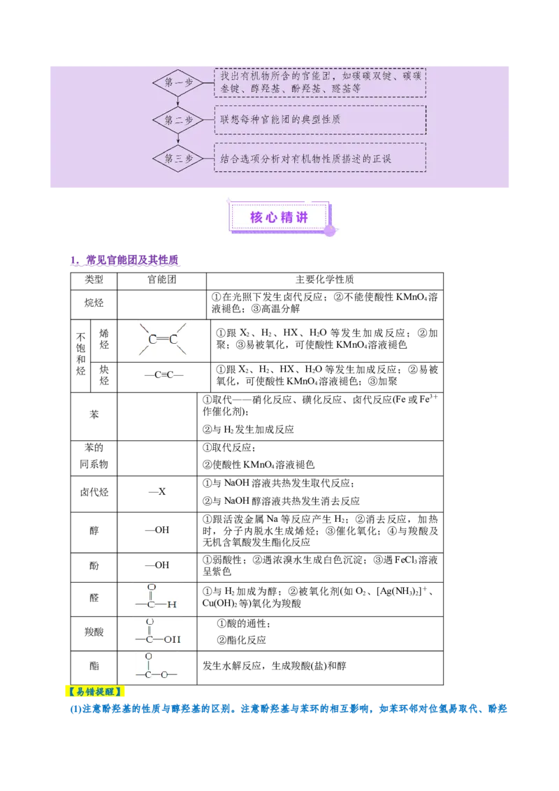 专题13有机化学基础（讲义）（解析版）_05高考化学_2025年新高考资料_二轮复习_上好课2025年高考化学二轮复习讲练测（新高考通用）3379109_主题六有机化学