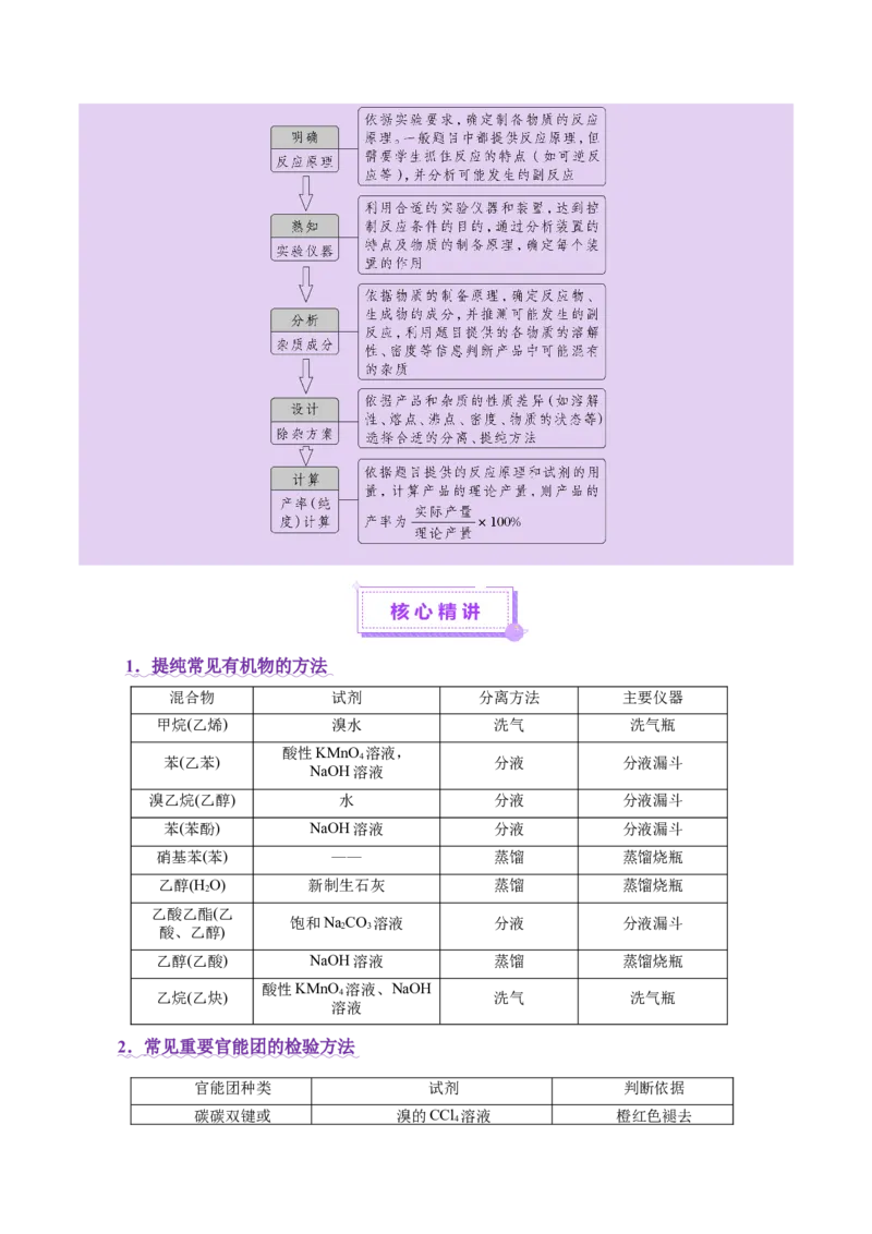 专题13有机化学基础（讲义）（解析版）_05高考化学_2025年新高考资料_二轮复习_上好课2025年高考化学二轮复习讲练测（新高考通用）3379109_主题六有机化学