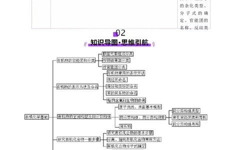 专题13有机化学基础（讲义）（解析版）_05高考化学_2025年新高考资料_二轮复习_上好课2025年高考化学二轮复习讲练测（新高考通用）3379109_主题六有机化学