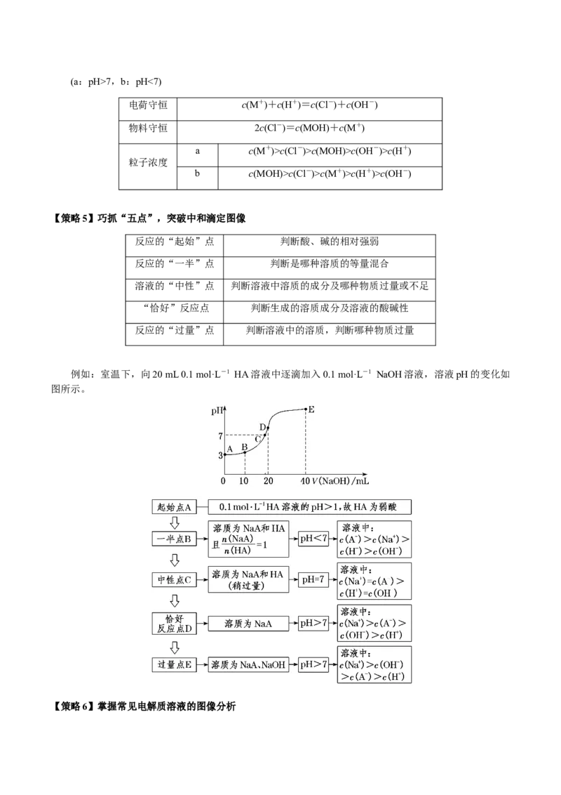 专题23水溶液中的离子反应与平衡（解析版）-备战2025年高考化学二轮&middot;突破提升专题复习讲义（新高考通用）_05高考化学_2025年新高考资料_二轮复习