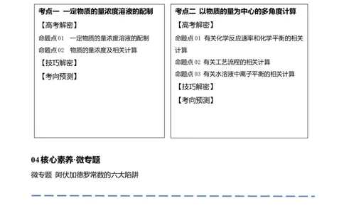专题02化学常用计量（讲义）（原卷版）_05高考化学_新高考复习资料_2024年新高考资料_二轮复习资料_高频考点解密2024年高考化学二轮复习高频考点追踪与预测（新高考专用）_讲义