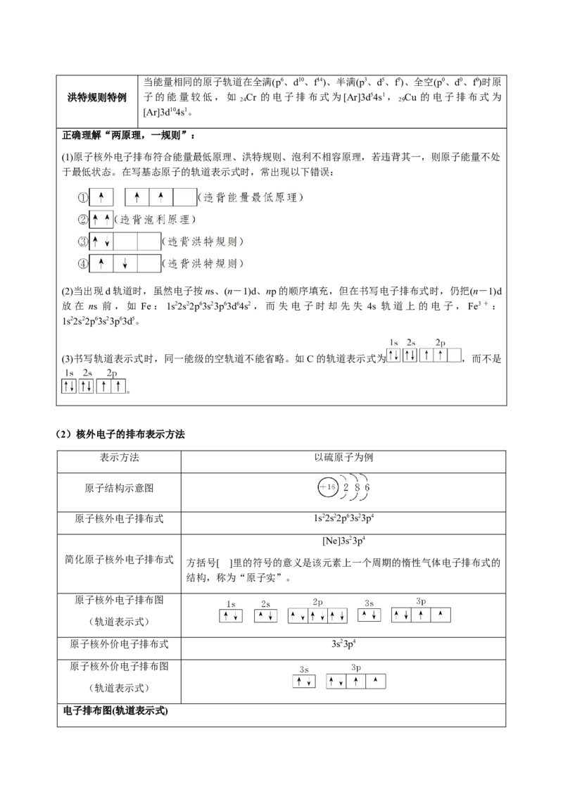 专题30物质结构与性质综合题（原卷版）-备战2025年高考化学二轮&middot;突破提升专题复习讲义（新高考通用）_05高考化学_2025年新高考资料_二轮复习_01高考语文等多个文件