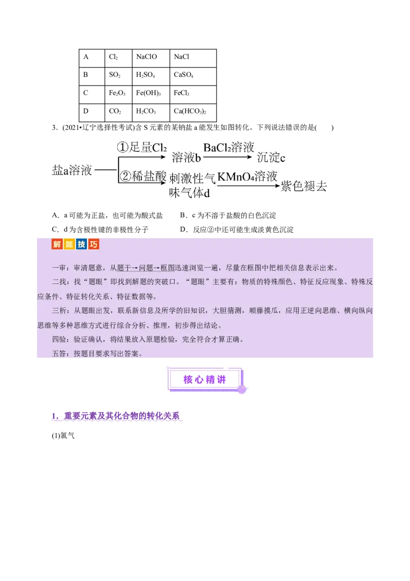专题05元素及其化合物的性质与应用（讲义）（原卷版）_05高考化学_2025年新高考资料_二轮复习_上好课2025年高考化学二轮复习讲练测（新高考通用）3379109_主题二元素及其化合物