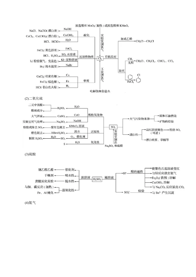 专题05元素及其化合物的性质与应用（讲义）（原卷版）_05高考化学_2025年新高考资料_二轮复习_上好课2025年高考化学二轮复习讲练测（新高考通用）3379109_主题二元素及其化合物