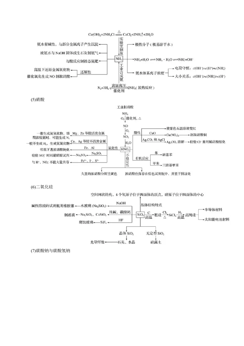 专题05元素及其化合物的性质与应用（讲义）（原卷版）_05高考化学_2025年新高考资料_二轮复习_上好课2025年高考化学二轮复习讲练测（新高考通用）3379109_主题二元素及其化合物