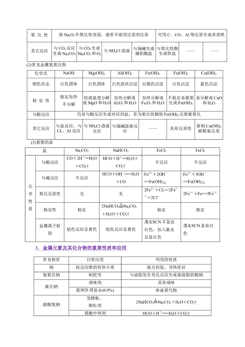 专题05元素及其化合物的性质与应用（讲义）（原卷版）_05高考化学_2025年新高考资料_二轮复习_上好课2025年高考化学二轮复习讲练测（新高考通用）3379109_主题二元素及其化合物
