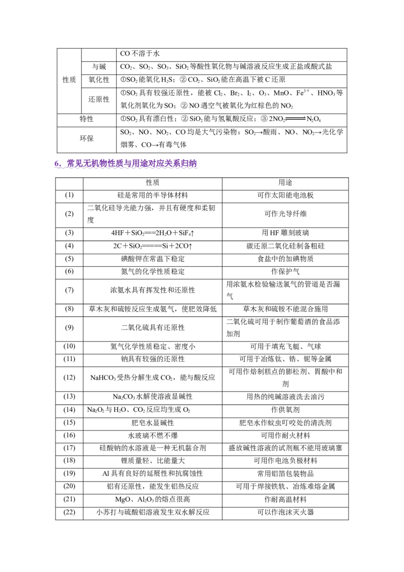 专题05元素及其化合物的性质与应用（讲义）（原卷版）_05高考化学_2025年新高考资料_二轮复习_上好课2025年高考化学二轮复习讲练测（新高考通用）3379109_主题二元素及其化合物