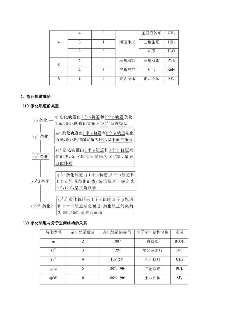专题16原子、分子结构与性质（原卷版）-备战2025年高考化学二轮&middot;突破提升专题复习讲义（新高考通用）_05高考化学_2025年新高考资料_二轮复习