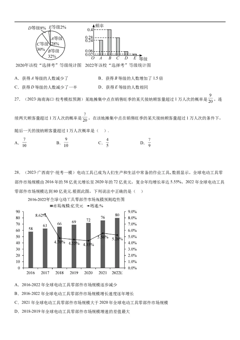 解密26概率和统计（原卷版）_2.2025数学总复习_2023年新高考资料_二轮复习_考点2023年高考数学二轮复习讲义+训练（新高考专用）