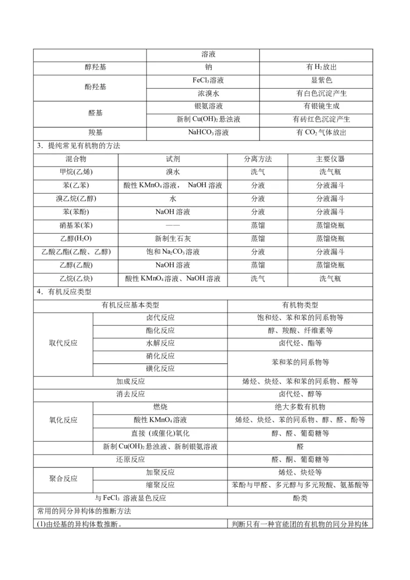 专题11有机化学基础（专讲）-瞄准2023年高考化学二轮专题考点抢分计划（解析版）_05高考化学_新高考复习资料_2023年新高考资料_二轮复习