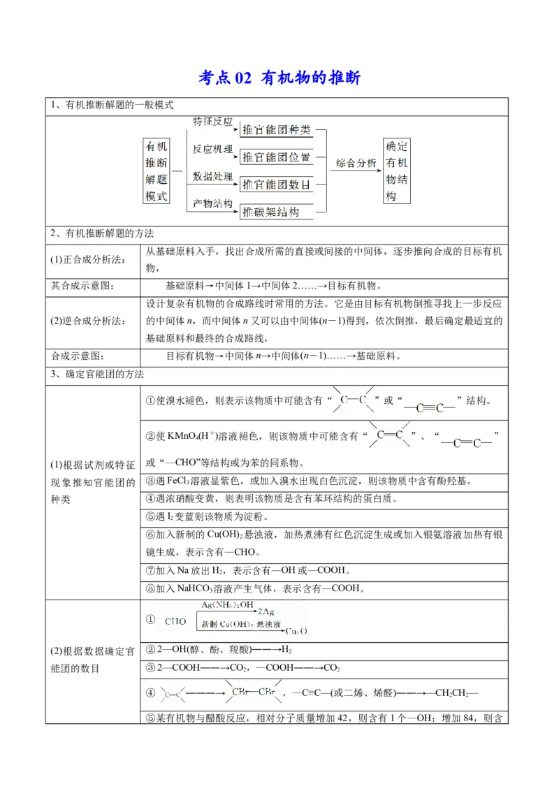 专题11有机化学基础（专讲）-瞄准2023年高考化学二轮专题考点抢分计划（解析版）_05高考化学_新高考复习资料_2023年新高考资料_二轮复习