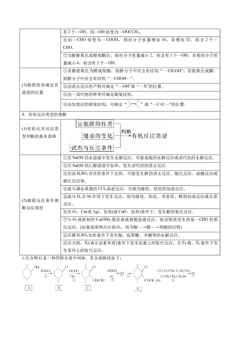 专题11有机化学基础（专讲）-瞄准2023年高考化学二轮专题考点抢分计划（解析版）_05高考化学_新高考复习资料_2023年新高考资料_二轮复习