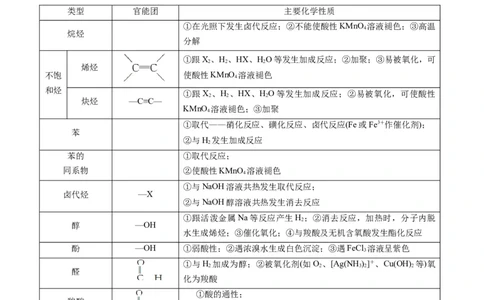 专题11有机化学基础（专讲）-瞄准2023年高考化学二轮专题考点抢分计划（解析版）_05高考化学_新高考复习资料_2023年新高考资料_二轮复习