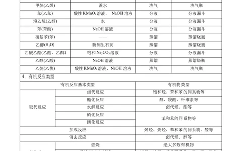专题11有机化学基础（专讲）-瞄准2023年高考化学二轮专题考点抢分计划（解析版）_05高考化学_新高考复习资料_2023年新高考资料_二轮复习