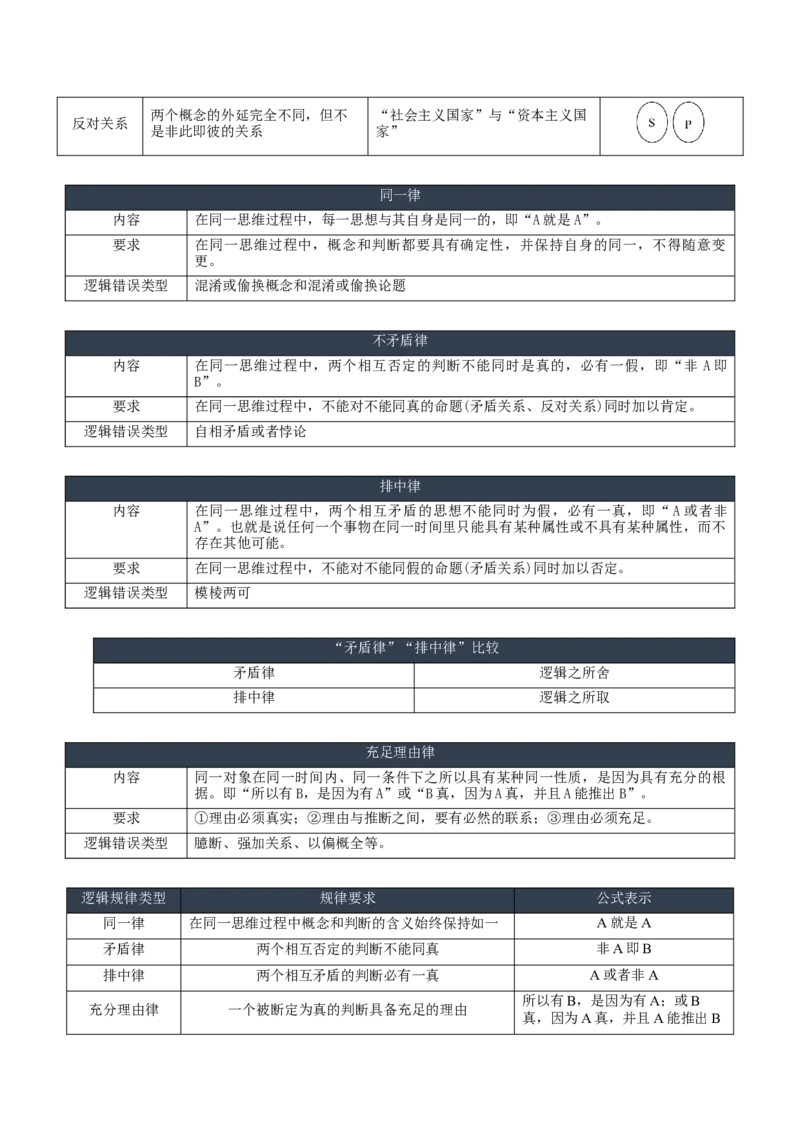 第四单元（知识清单）-（统编版选择性必修上册）_高语_高中语文_选择性必修上册_知识清单